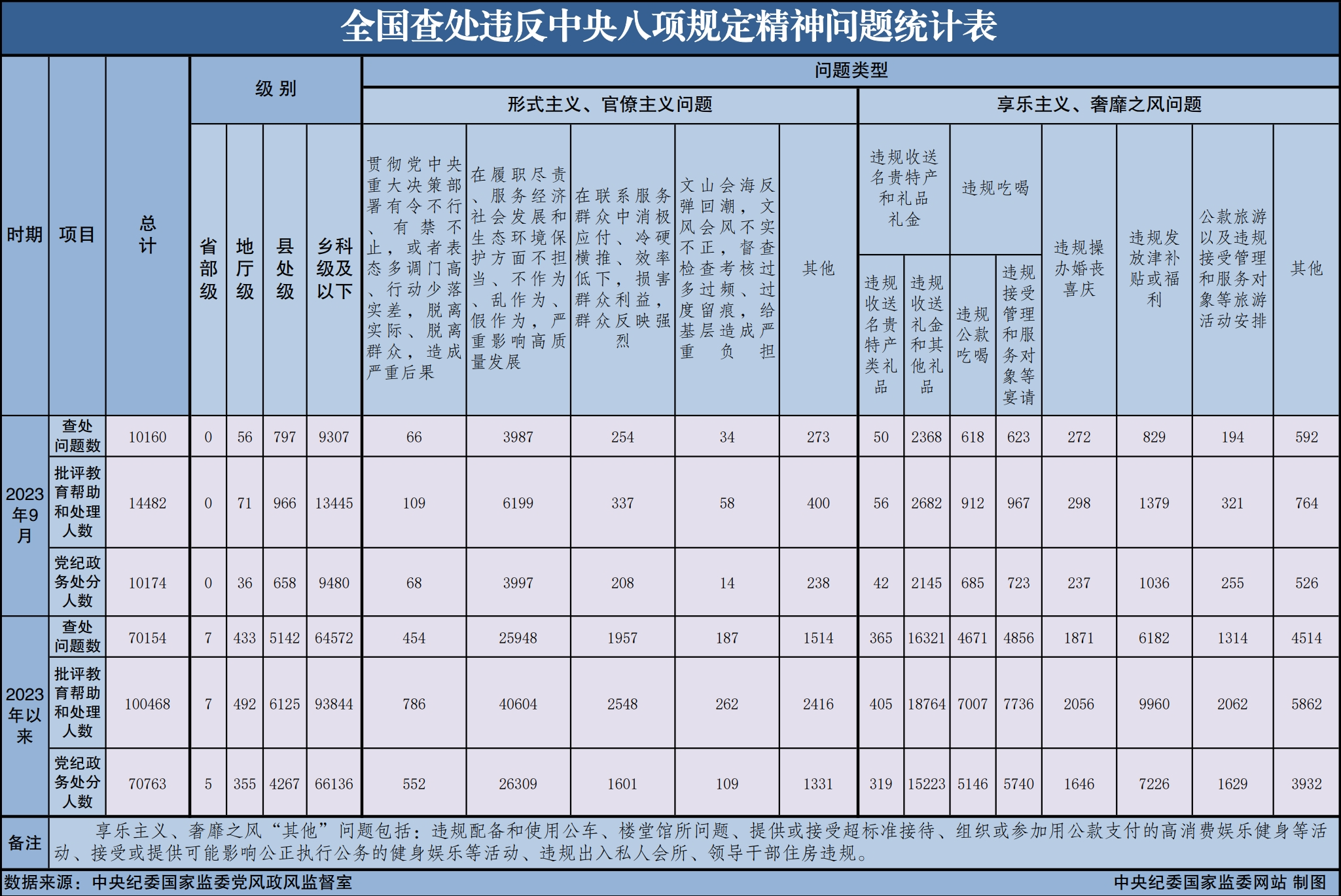 2023q?月全国查处违反中央八规定精问?0160? border=